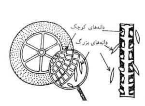 نحوه عملکرد جداکننده بشقابی به چه صورت است
