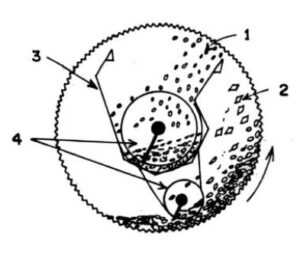 جداکننده استوانه ای دندانه دار( حفره دار)